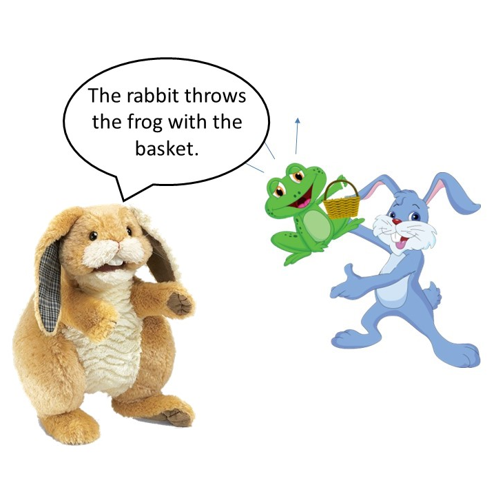 How do children understand sentences?