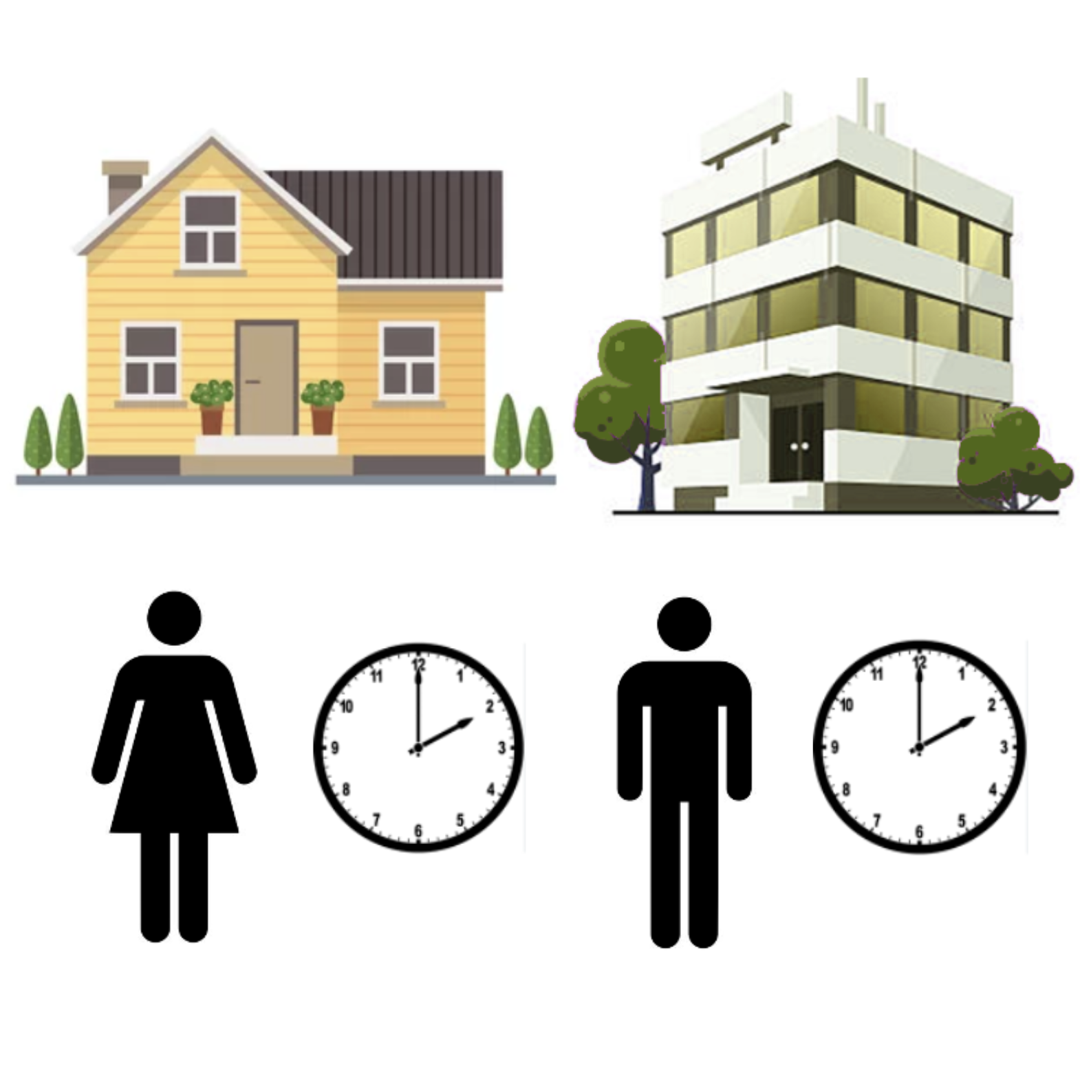 Household Unbalance and Gender Stereotypes