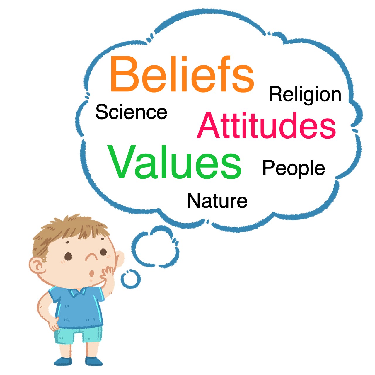 Kids' developing beliefs