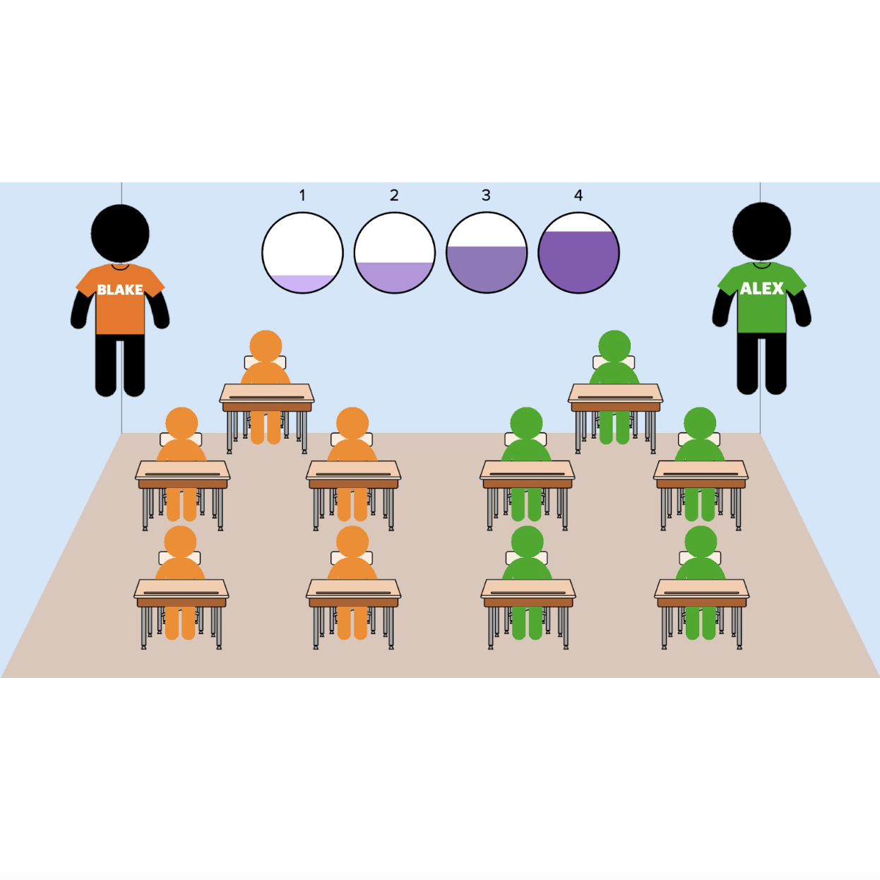 Do I prefer someone inside my group or outside my group?