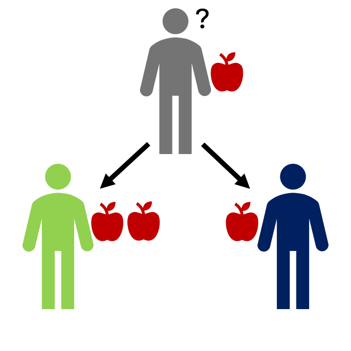 Sharing and connecting