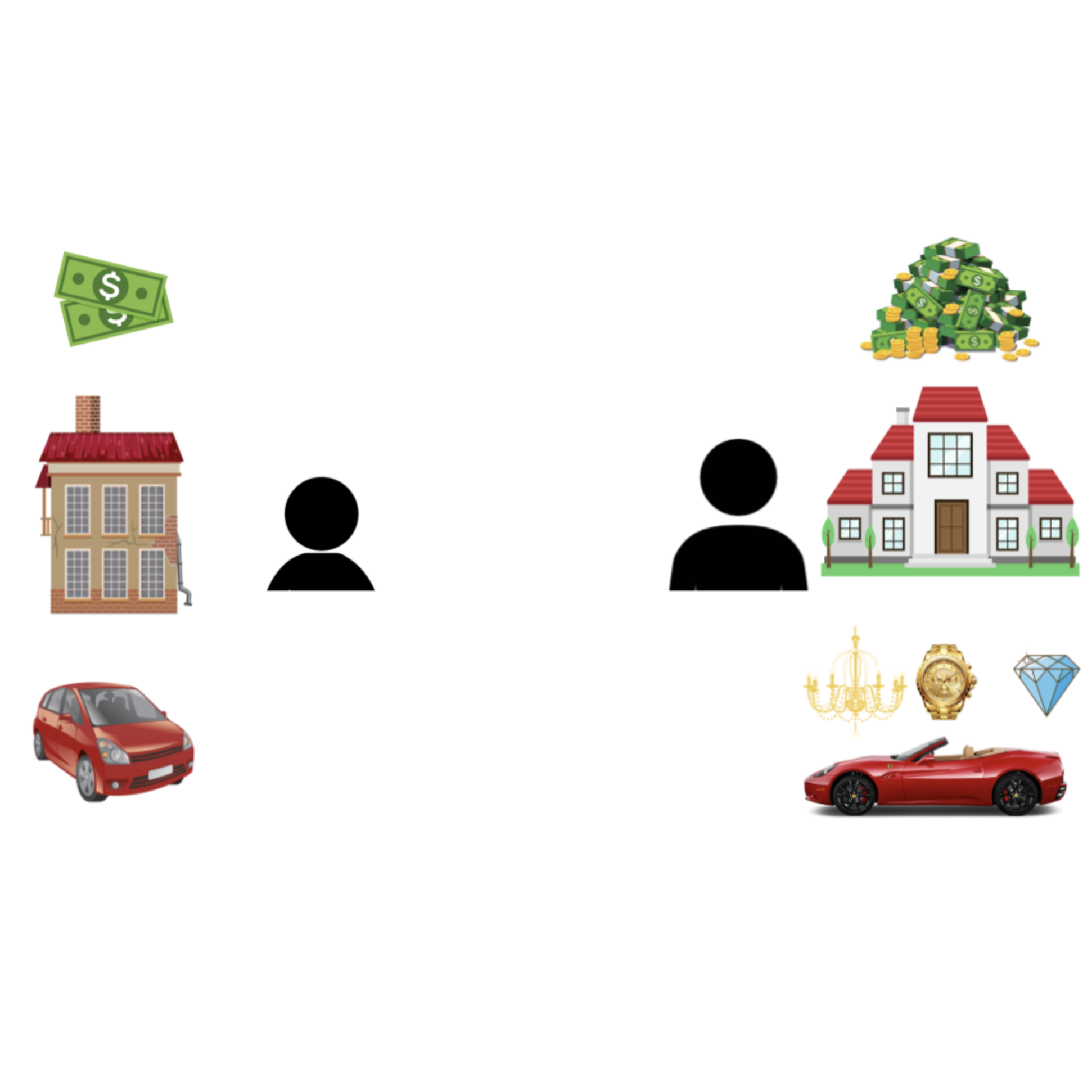 What makes someone rich or poor?